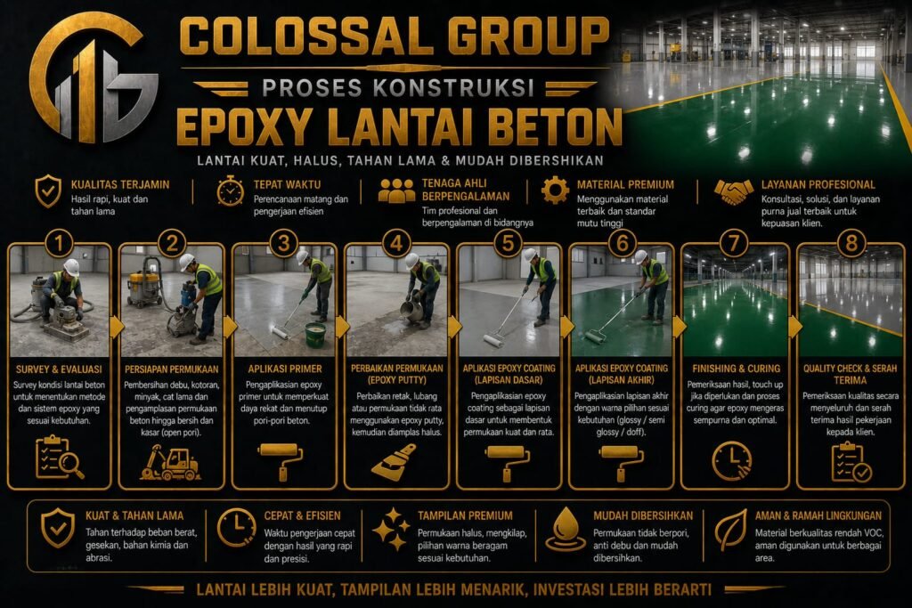 Jasa Cat Epoxy Beton Profesional