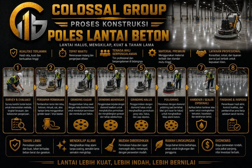 Jasa Poles Beton Profesional